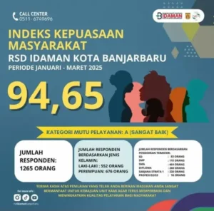 RSDI BANJARBARU RAIH IKM DIANGKA 94,65 PERSEN